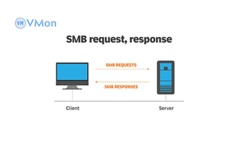 bảo mật VPS Window